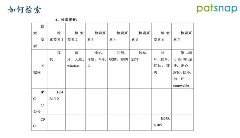 ​前国知局审查员分享：如何制定检索策略，快速命中对比文件？