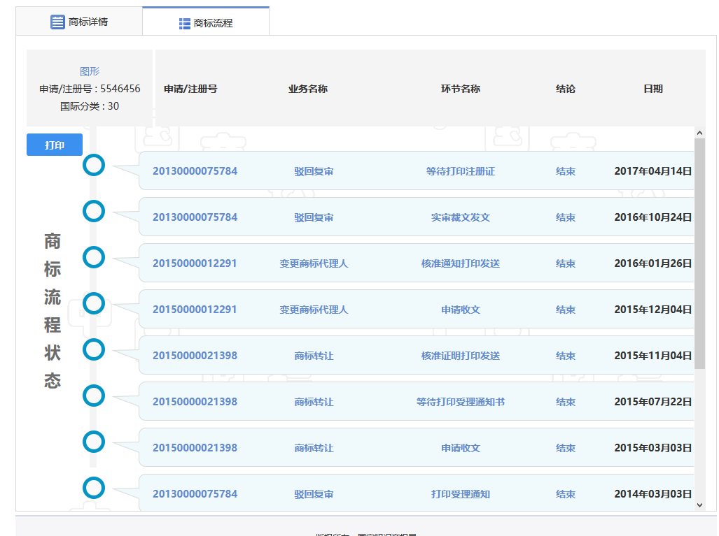 红牛商标一审判属天丝，细数案件背后的关键点！