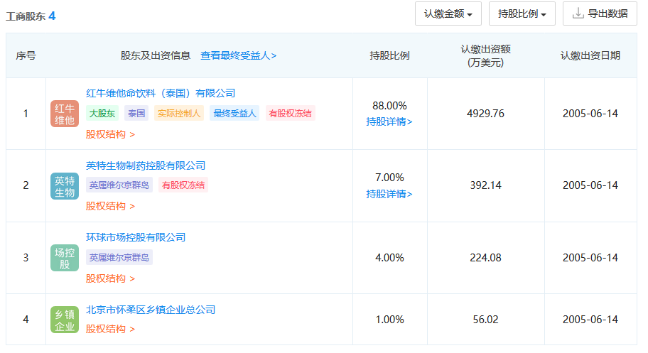 红牛商标一审判属天丝，细数案件背后的关键点！