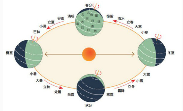 二十四节气名称可以为注册商标吗? 二十四节气名称可以为注册商标吗?