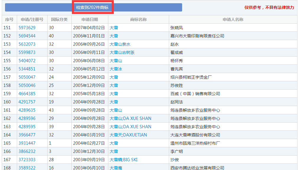 二十四节气名称可以为注册商标吗? 二十四节气名称可以为注册商标吗?