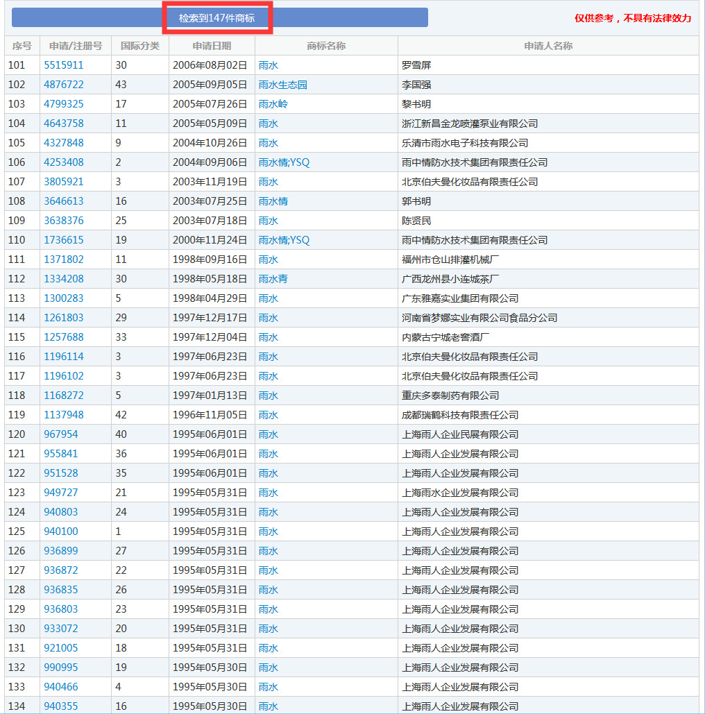 二十四节气名称可以为注册商标吗? 二十四节气名称可以为注册商标吗?