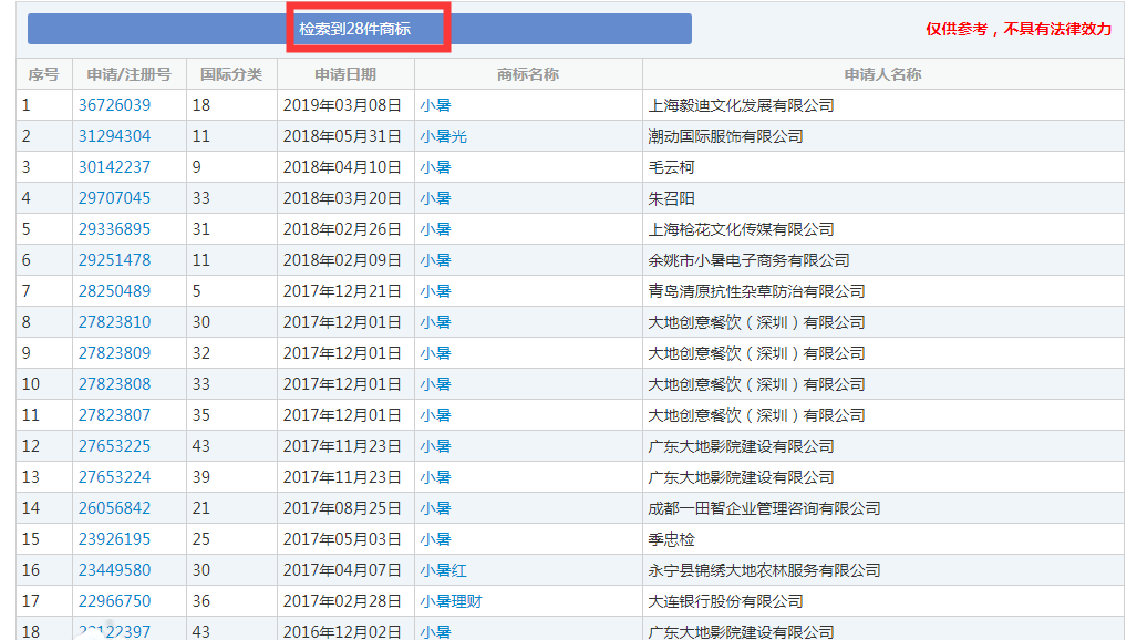 二十四节气名称可以为注册商标吗? 二十四节气名称可以为注册商标吗?
