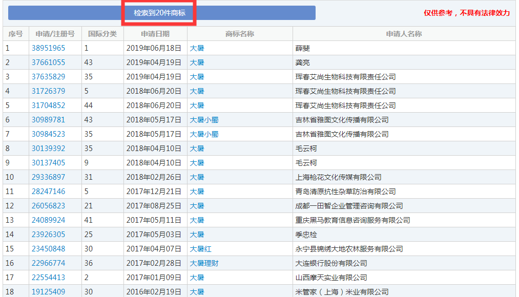二十四节气名称可以为注册商标吗? 二十四节气名称可以为注册商标吗?