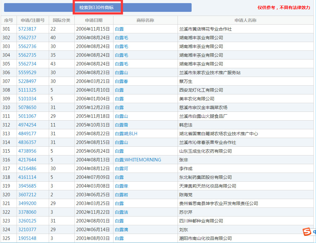 二十四节气名称可以为注册商标吗? 二十四节气名称可以为注册商标吗?