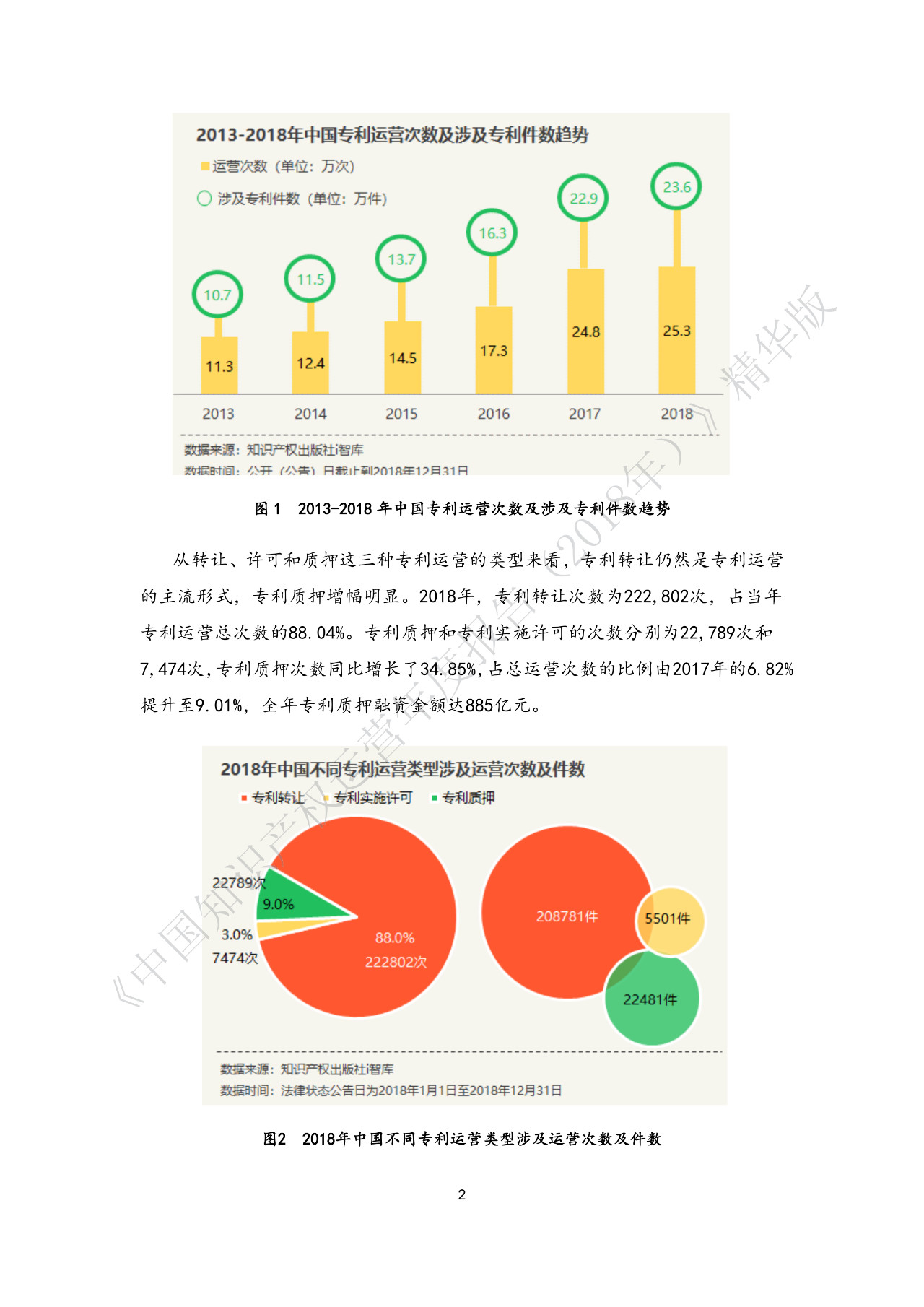 刚刚！《中国知识产权运营年度报告（2018）》精华版全文发布