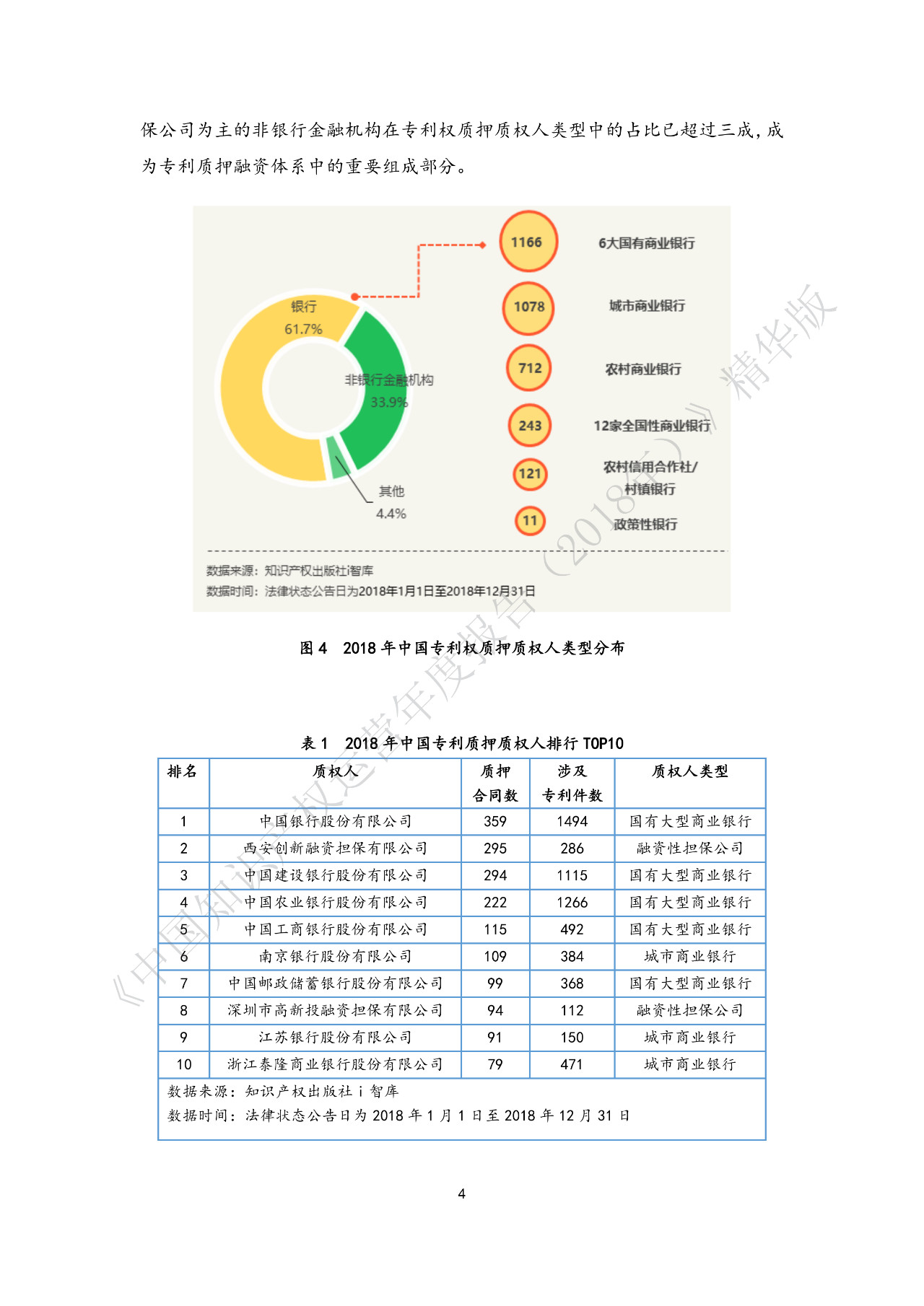 刚刚！《中国知识产权运营年度报告（2018）》精华版全文发布