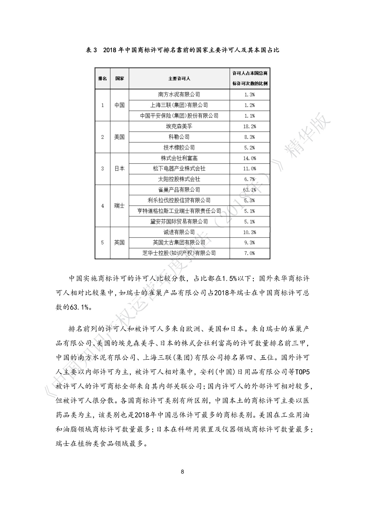 刚刚！《中国知识产权运营年度报告（2018）》精华版全文发布