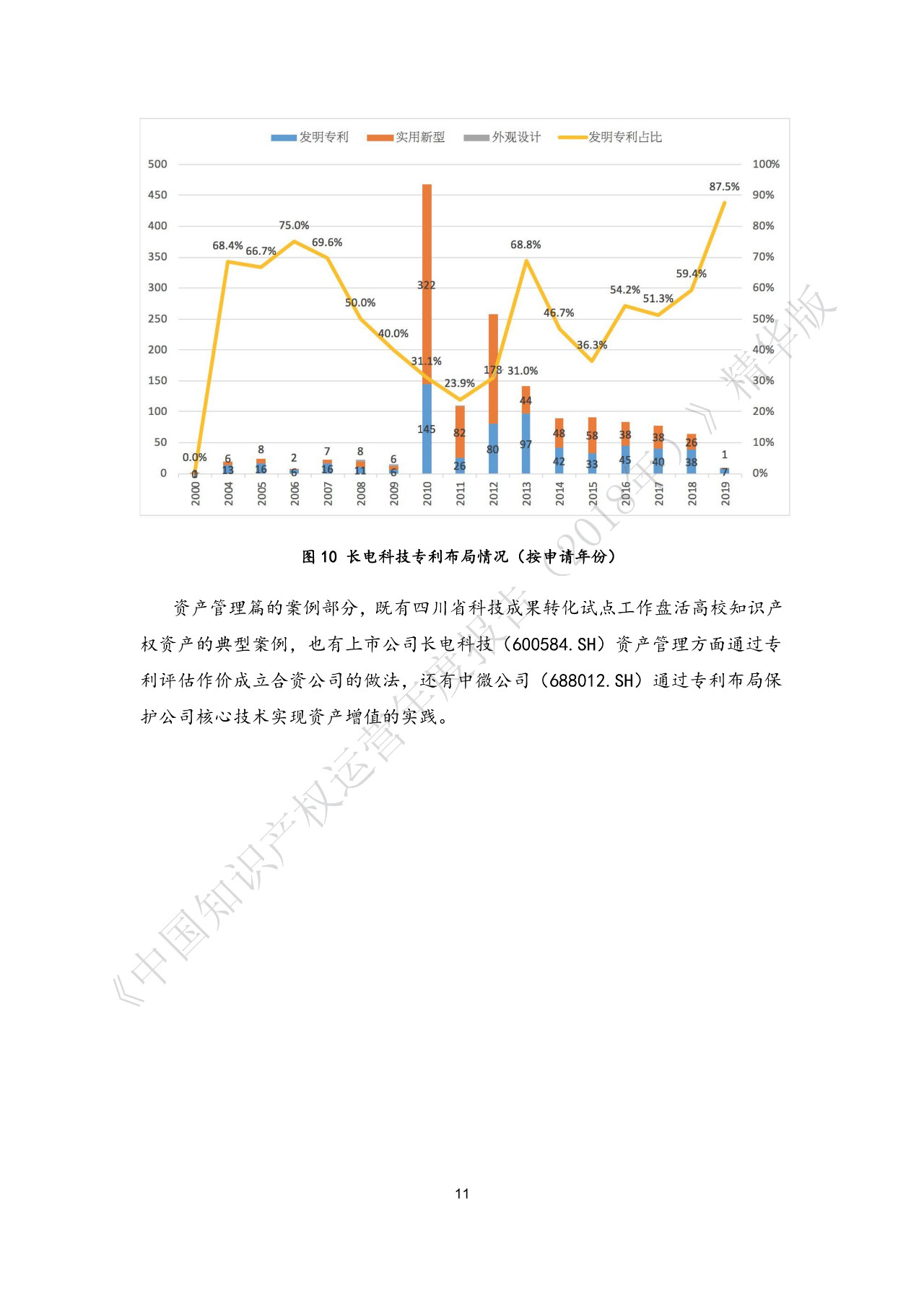 刚刚！《中国知识产权运营年度报告（2018）》精华版全文发布