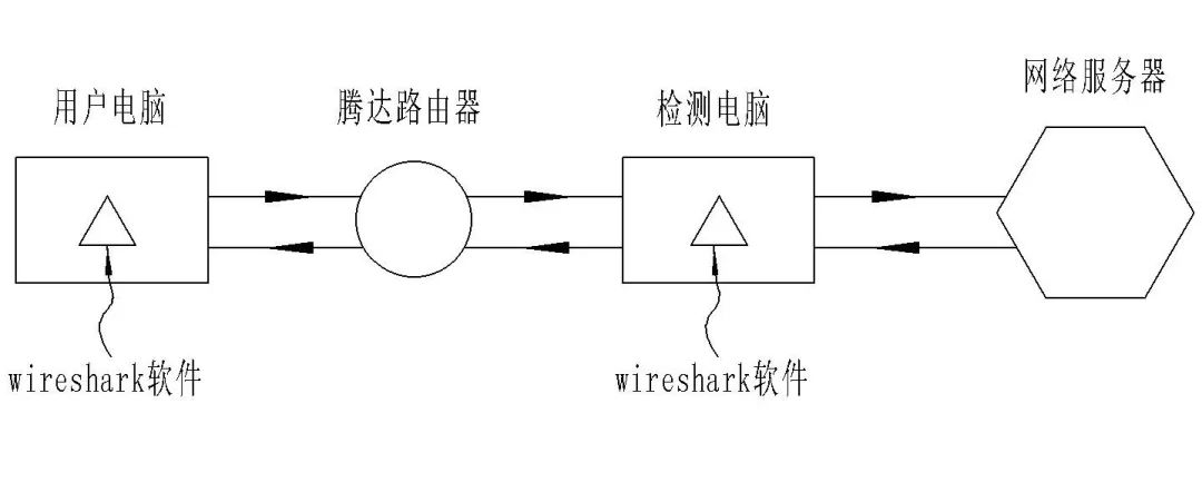 刚刚！最高院公布“涉及网络通信领域多主体实施方法专利的侵权纠纷案件”判决（附：全文）