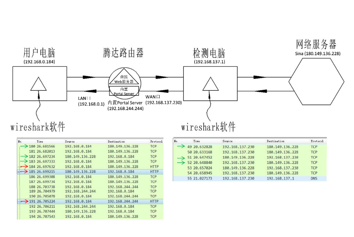 刚刚！最高院公布“涉及网络通信领域多主体实施方法专利的侵权纠纷案件”判决（附：全文）