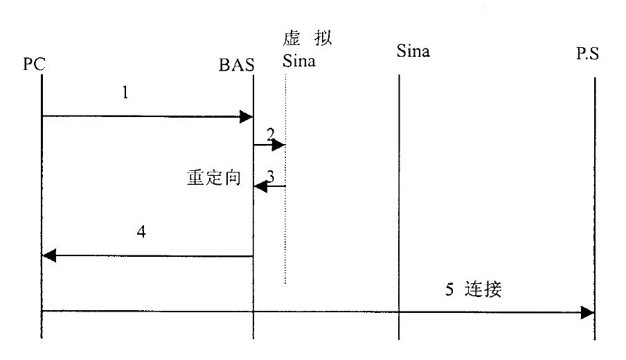 刚刚！最高院公布“涉及网络通信领域多主体实施方法专利的侵权纠纷案件”判决（附：全文）