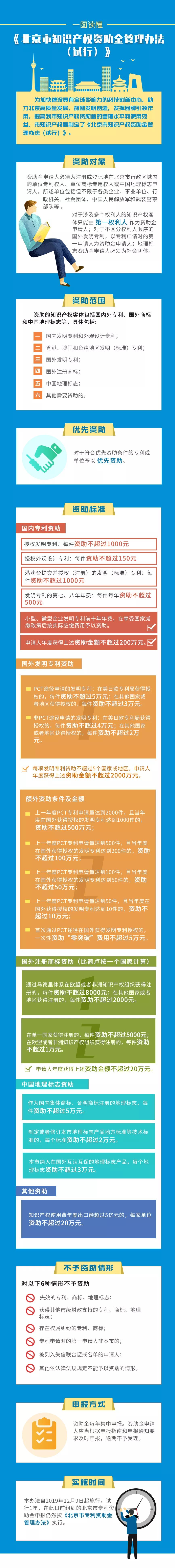 《北京市知识产权资助金管理办法（试行）》政策解读要点