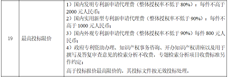 某高校发布发明申请代理费不得高于2千公告，引发热议！