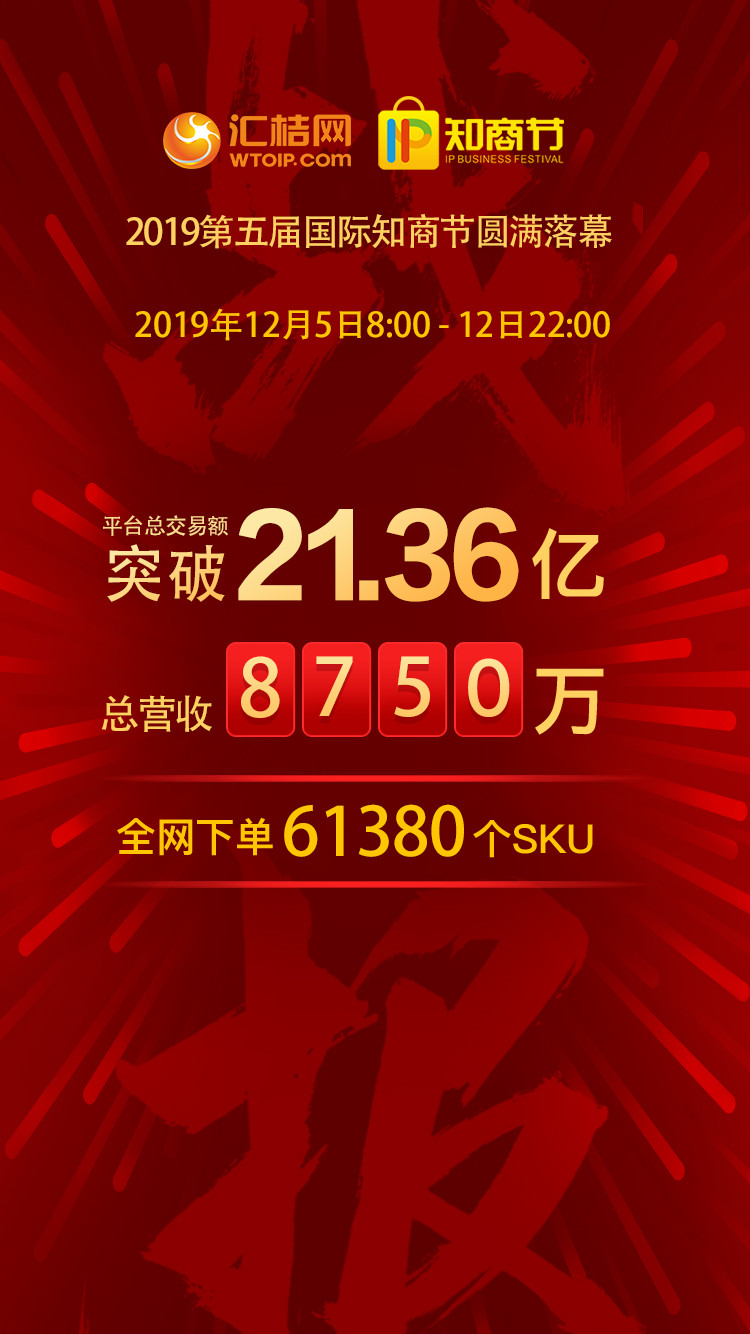 汇桔2019国际知商节盛大开幕，全球IP力量云集广州，燃爆知产盛世