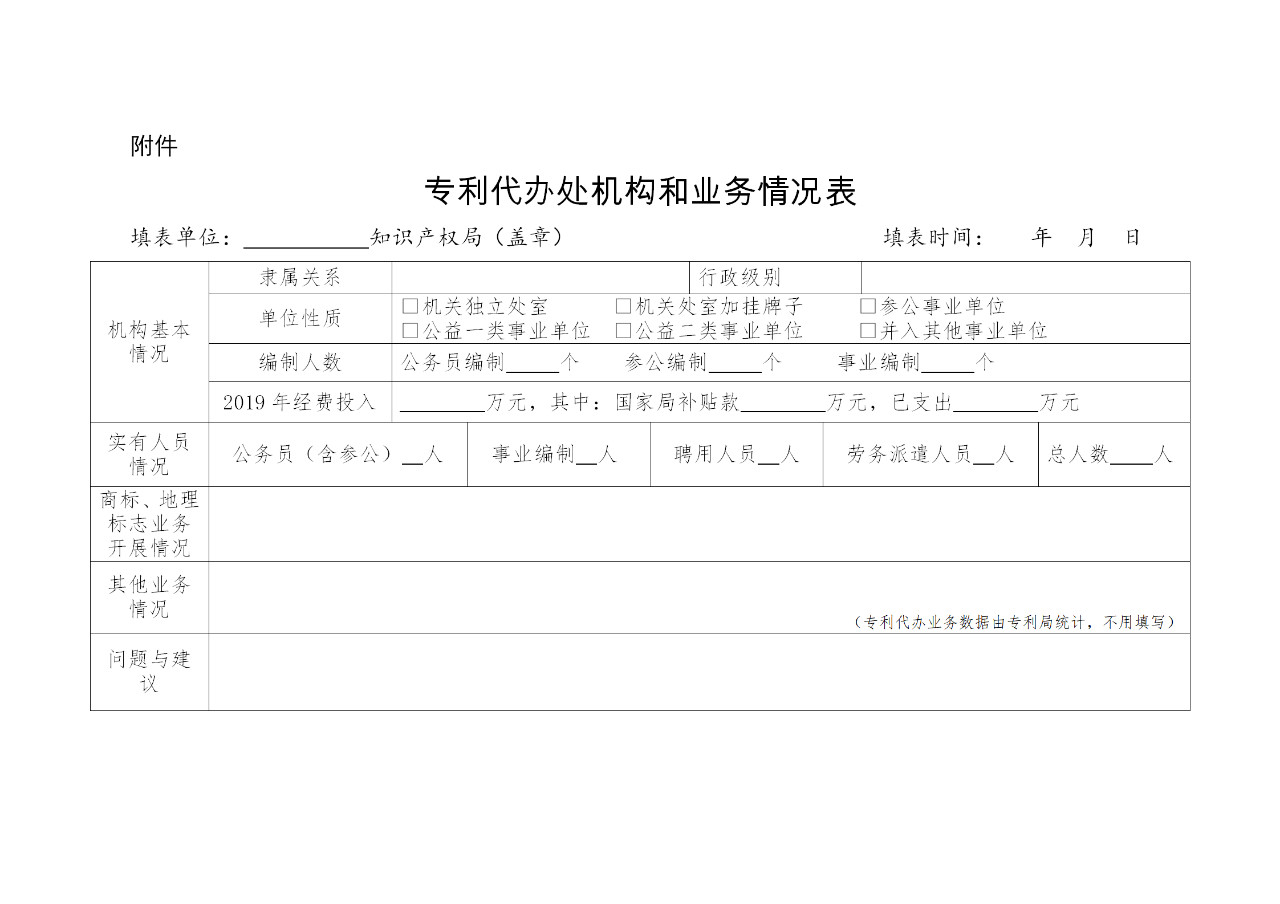 #晨报#法国商标注册官费标准变更，12月11日已开始生效！关于报送专利代办处机构调整有关情况的通知