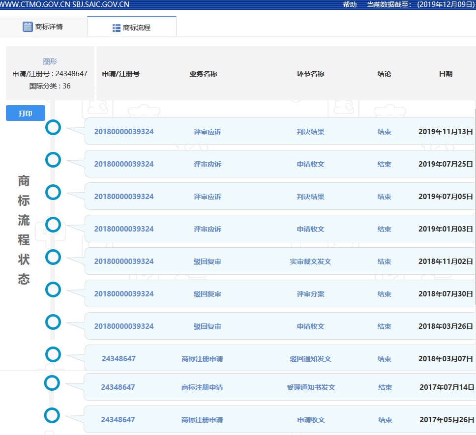 因包含“¥”商标被驳回！那些和钱有关的商标怎么样了？