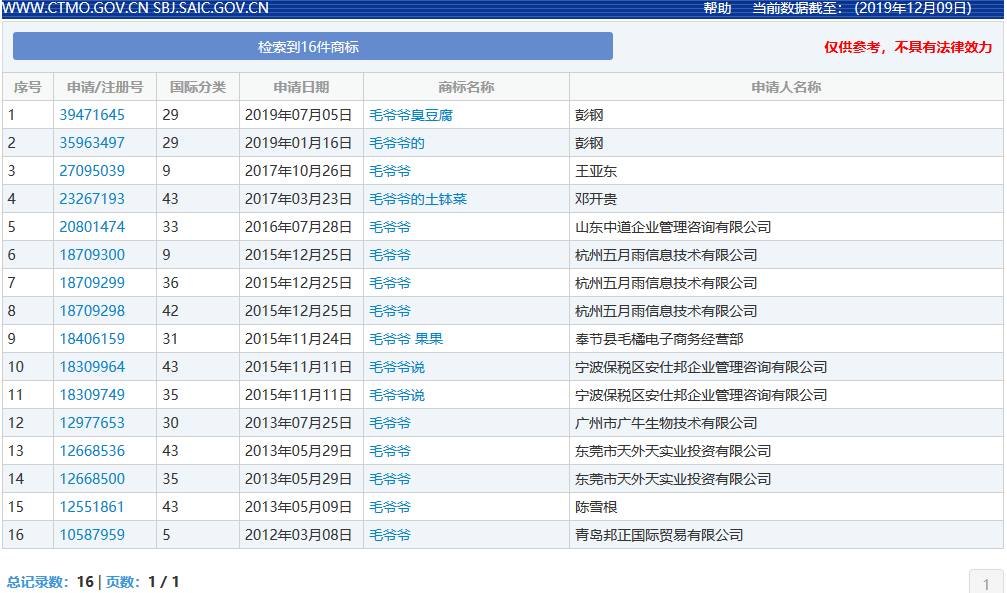 因包含“¥”商标被驳回！那些和钱有关的商标怎么样了？