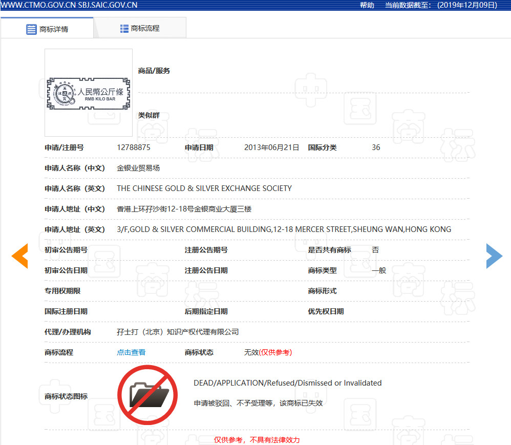 因包含“¥”商标被驳回！那些和钱有关的商标怎么样了？