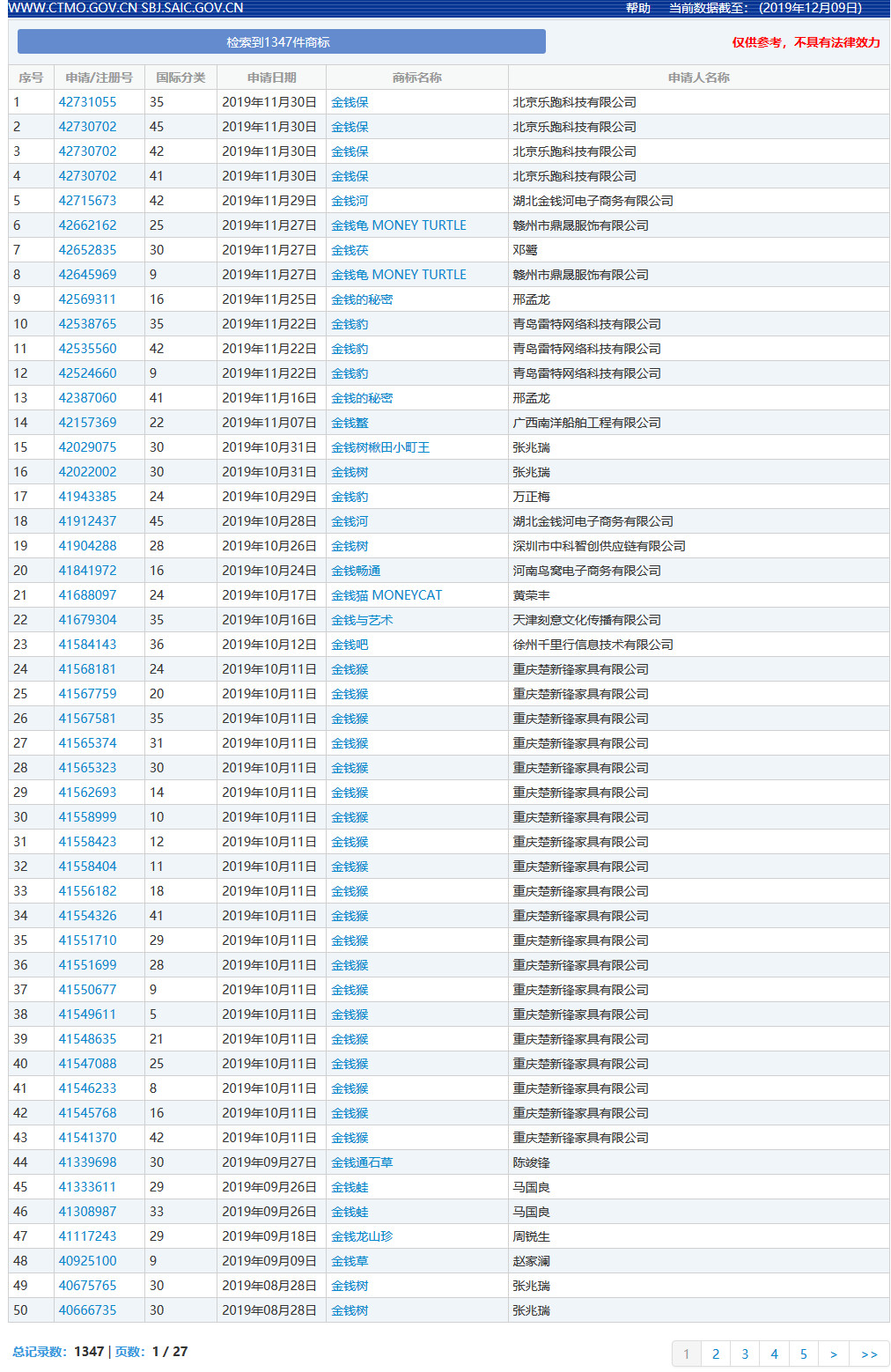 因包含“¥”商标被驳回！那些和钱有关的商标怎么样了？