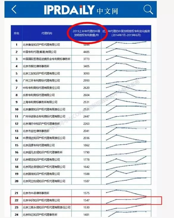 高航严正声明！