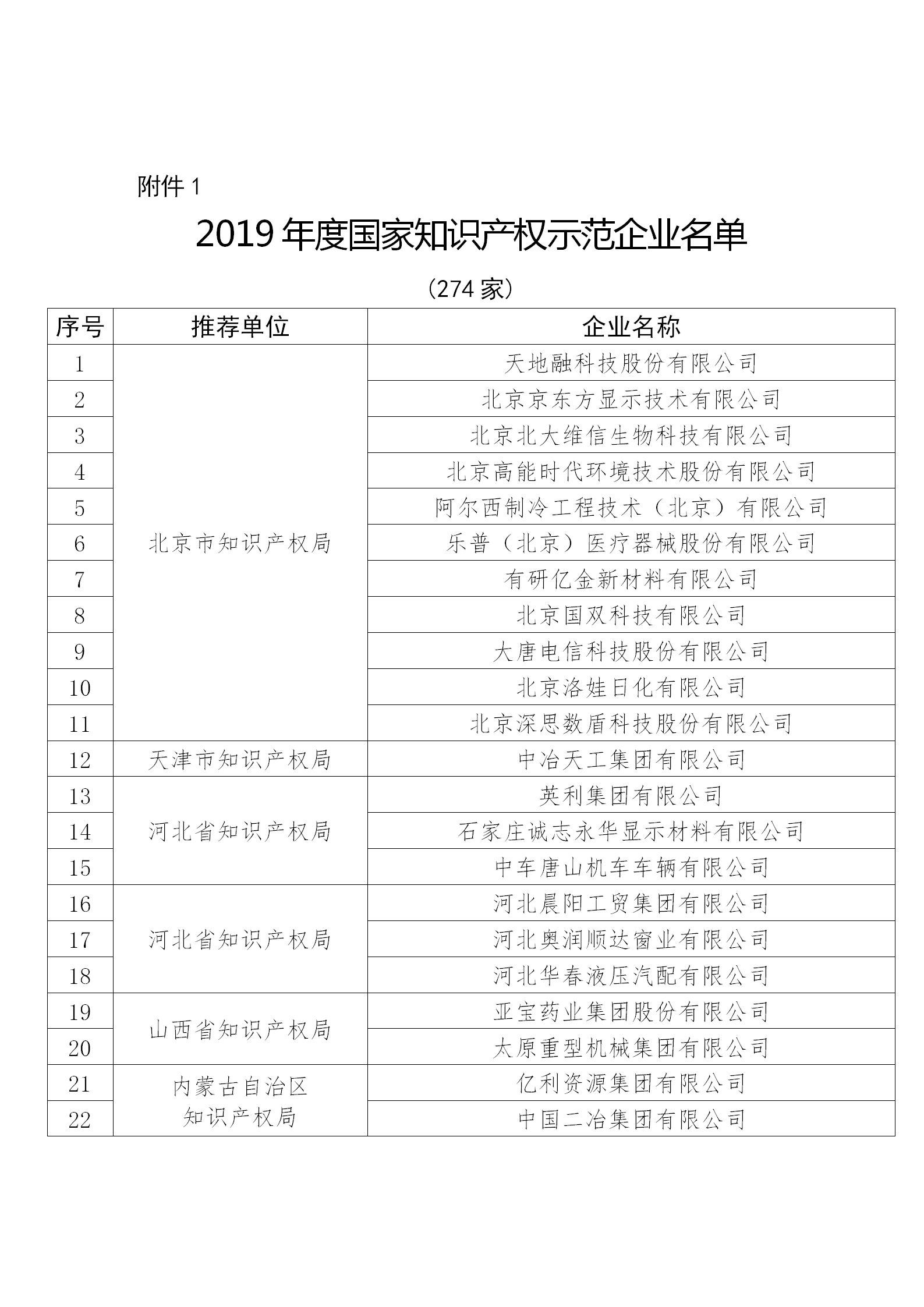 国知局公布：2019年度国家知识产权示范企业和优势企业名单