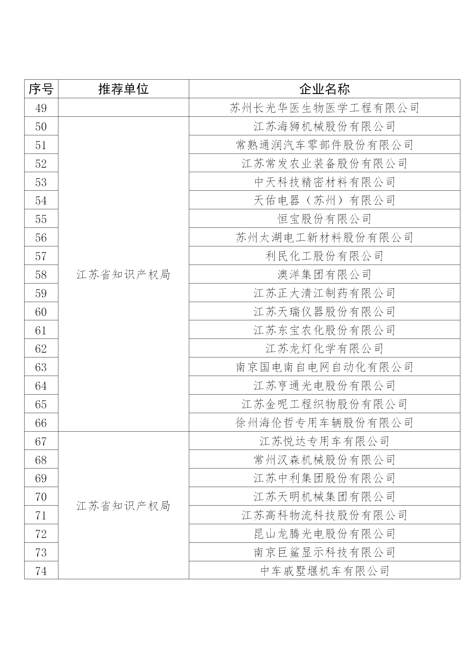 国知局公布：2019年度国家知识产权示范企业和优势企业名单