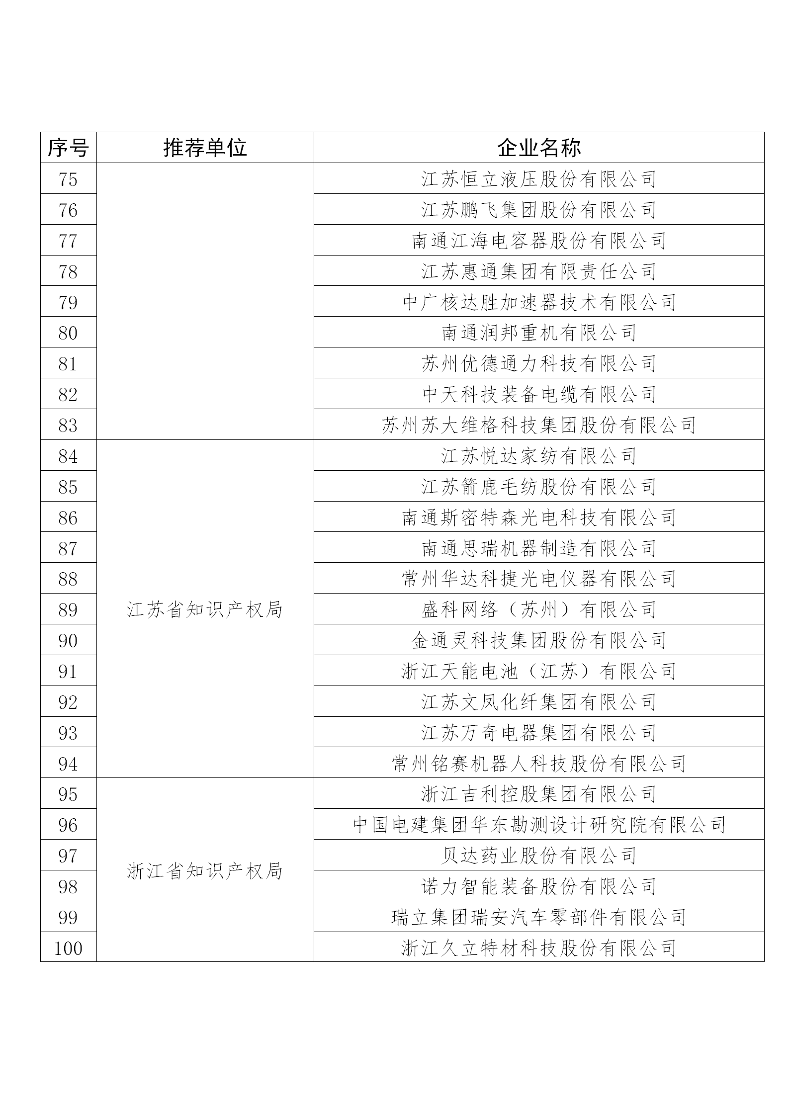 国知局公布：2019年度国家知识产权示范企业和优势企业名单