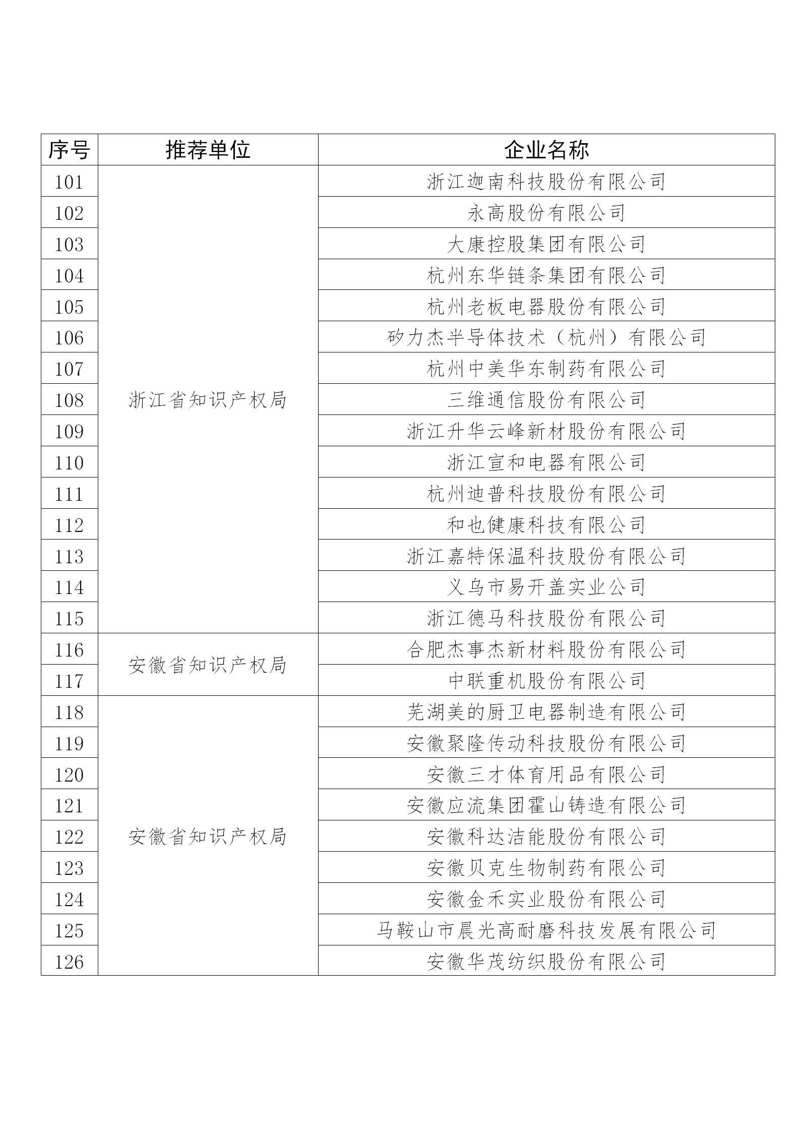 国知局公布：2019年度国家知识产权示范企业和优势企业名单