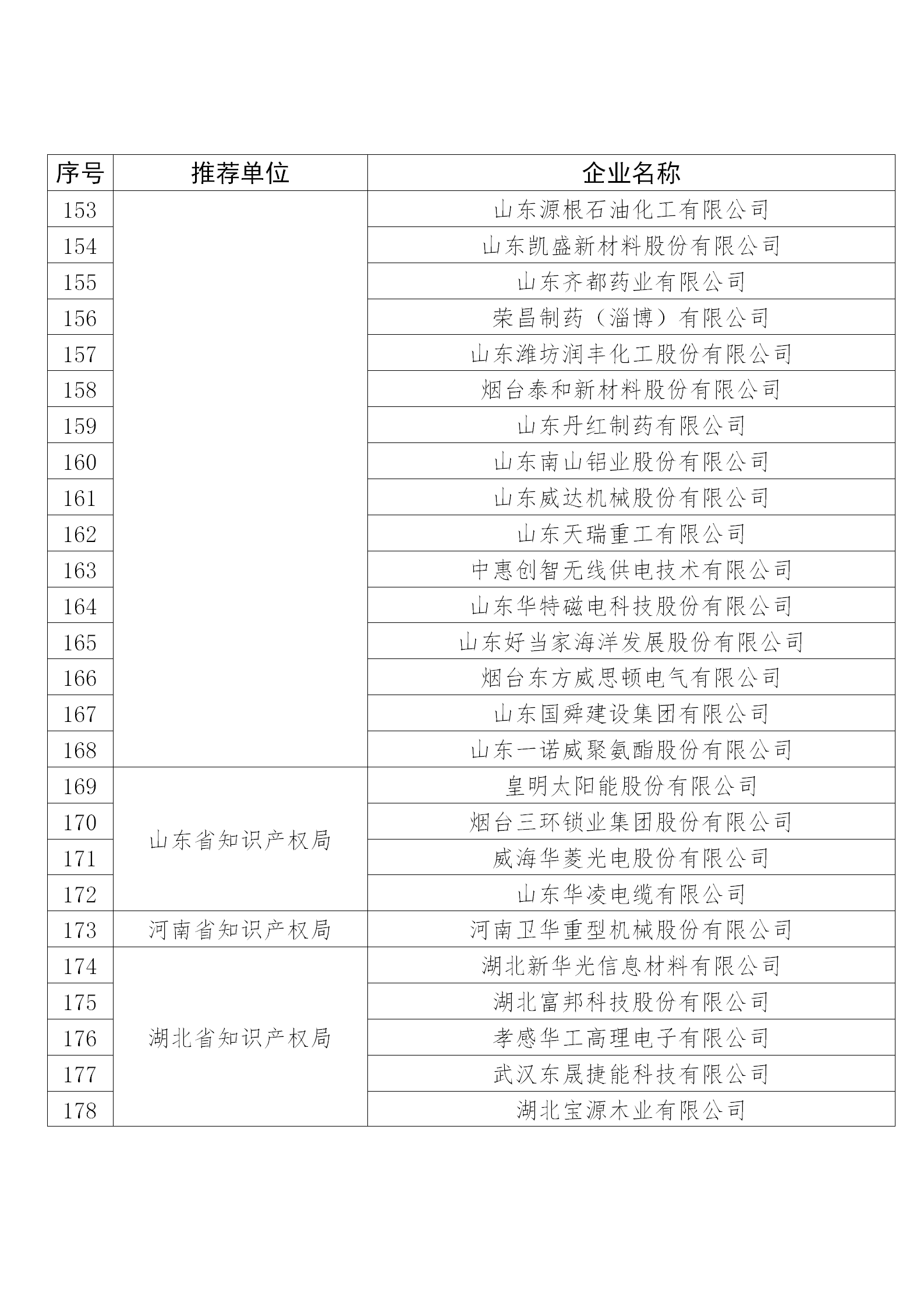 国知局公布：2019年度国家知识产权示范企业和优势企业名单