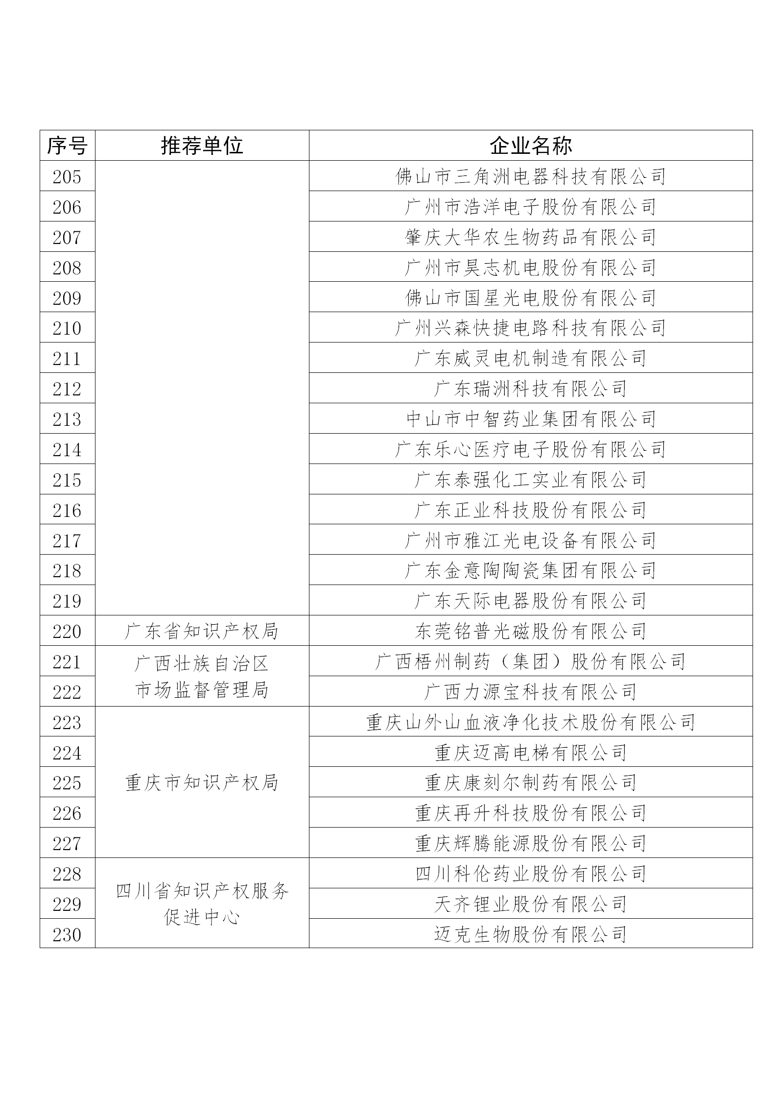 国知局公布：2019年度国家知识产权示范企业和优势企业名单