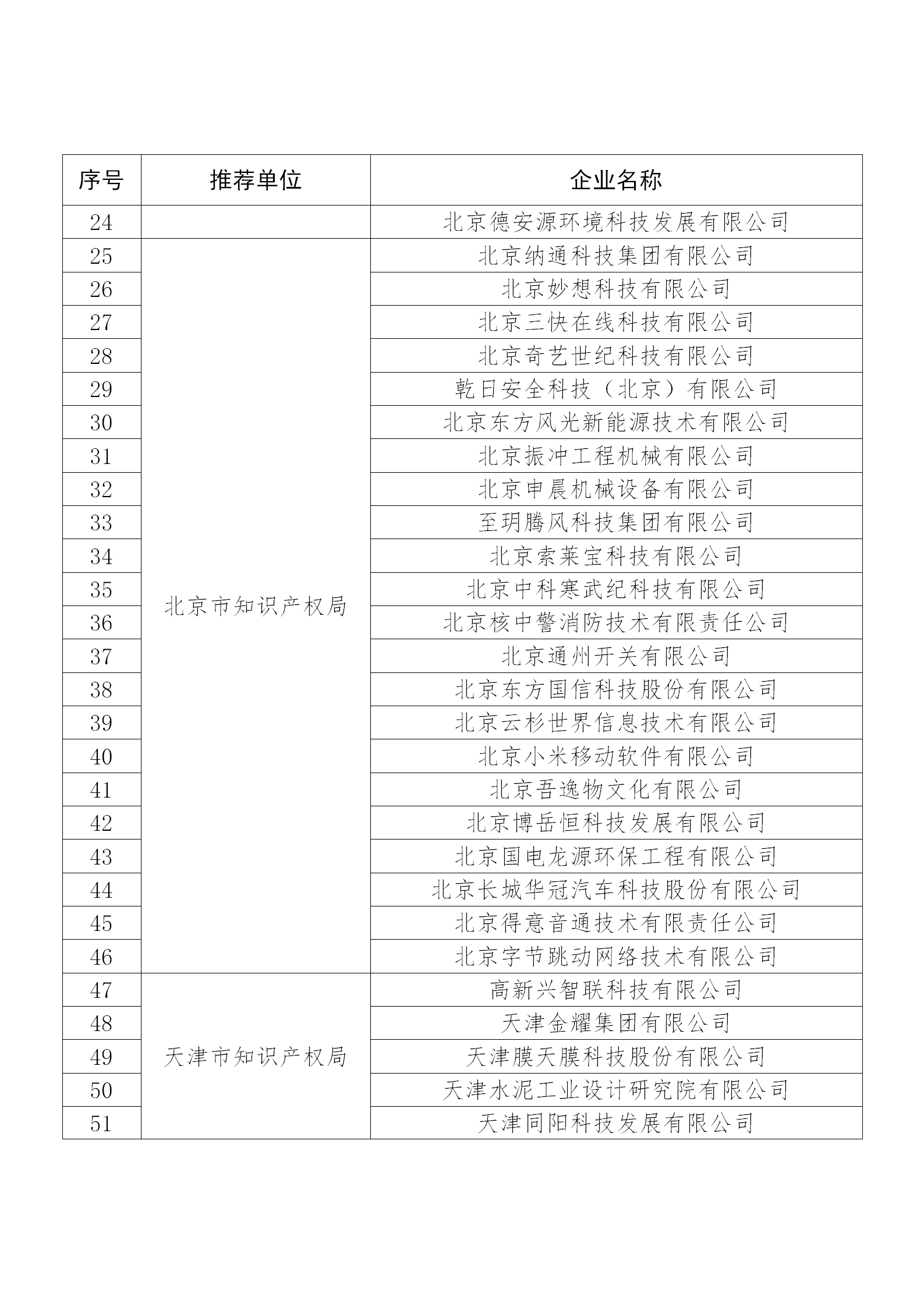 国知局公布：2019年度国家知识产权示范企业和优势企业名单