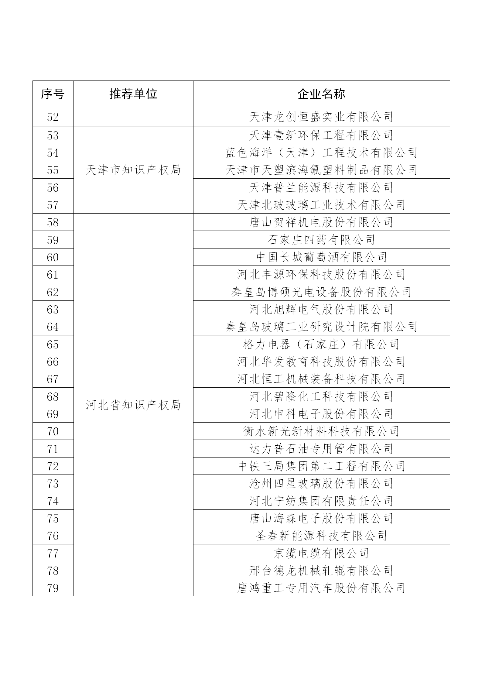 国知局公布：2019年度国家知识产权示范企业和优势企业名单