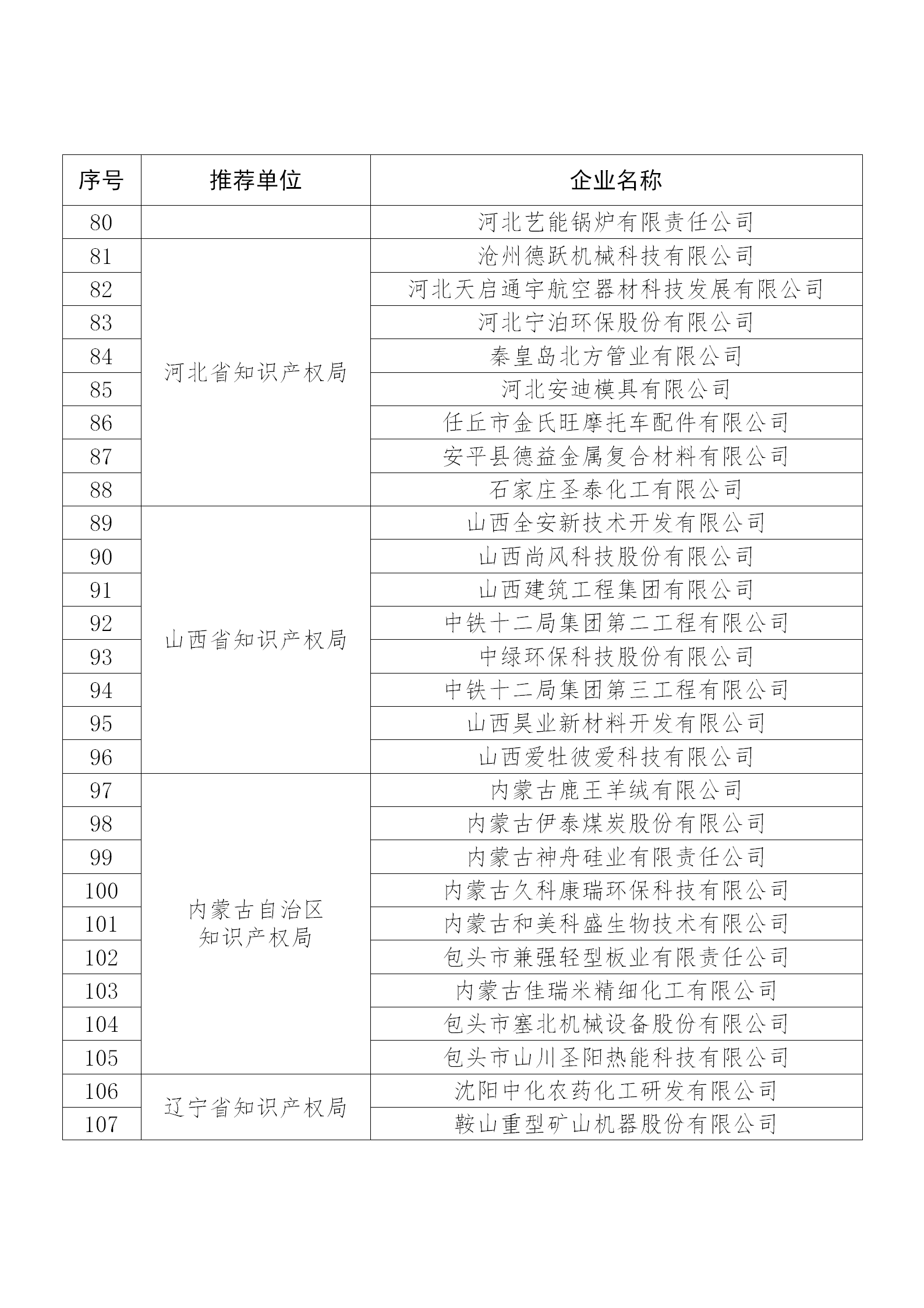 国知局公布：2019年度国家知识产权示范企业和优势企业名单