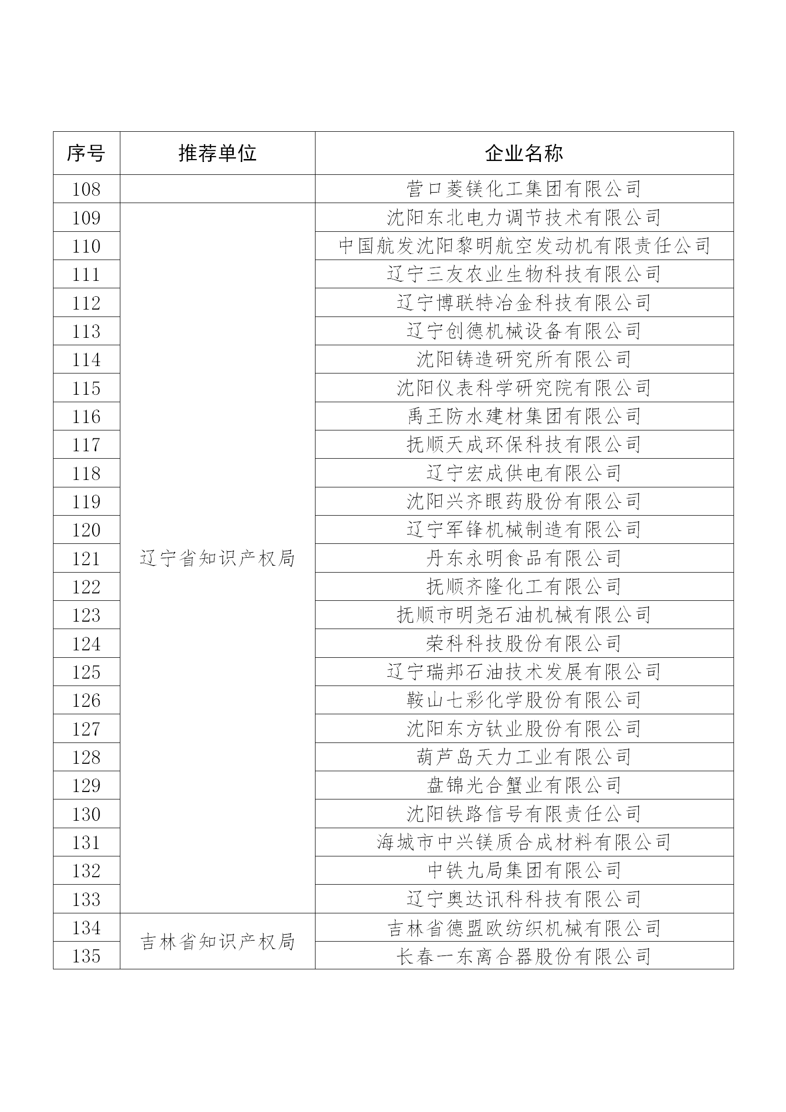 国知局公布：2019年度国家知识产权示范企业和优势企业名单