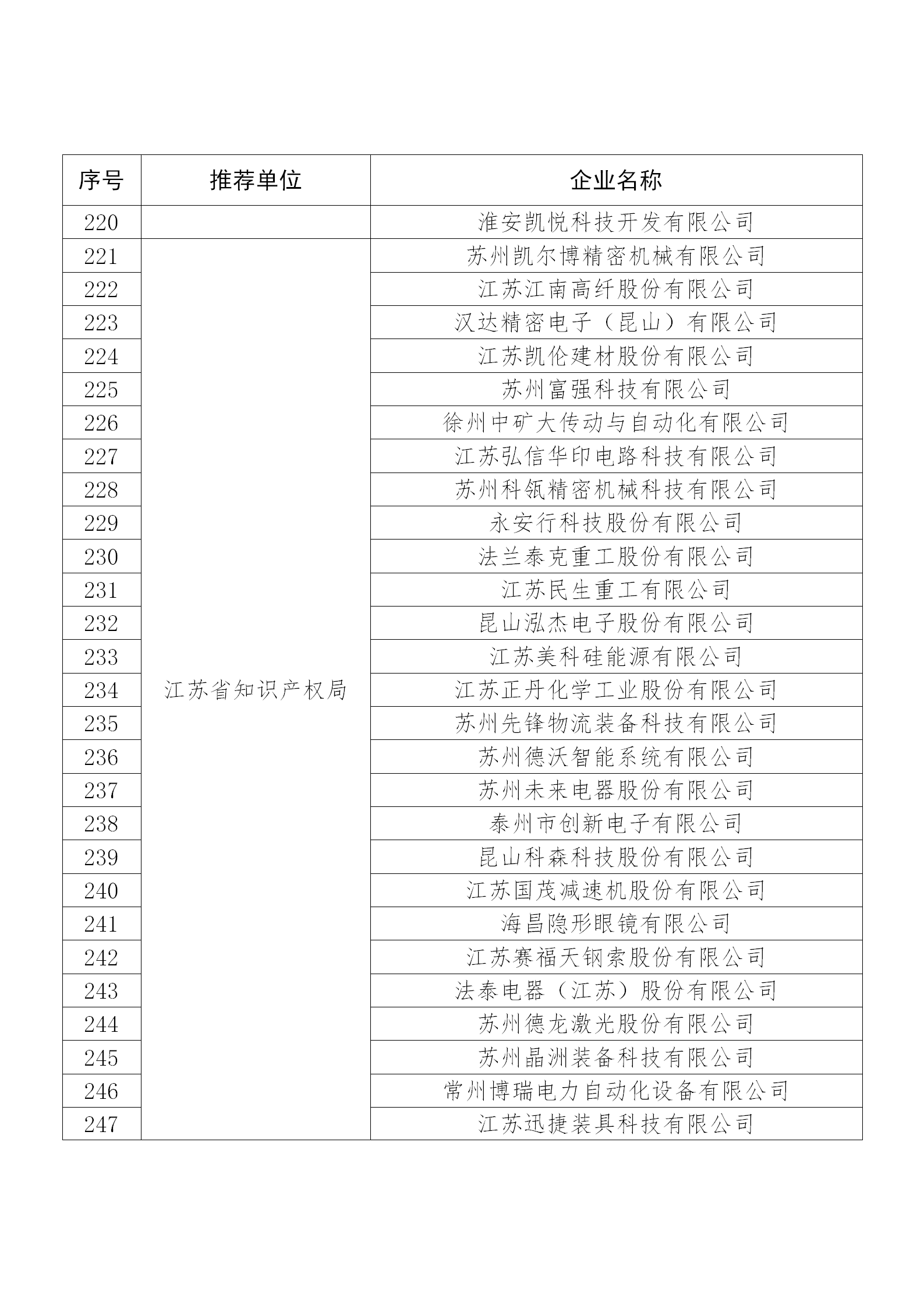 国知局公布：2019年度国家知识产权示范企业和优势企业名单