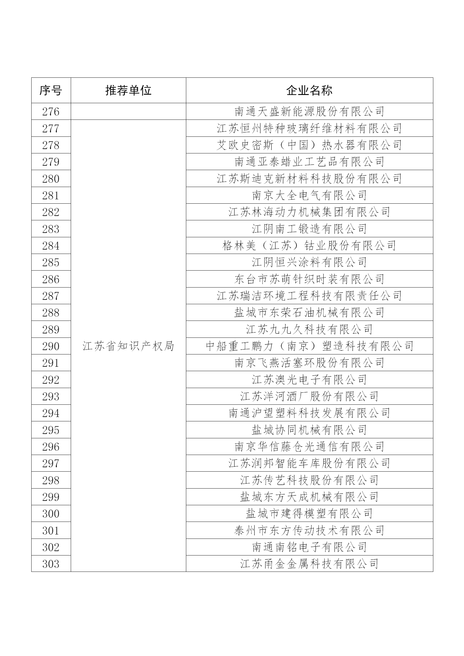 国知局公布：2019年度国家知识产权示范企业和优势企业名单