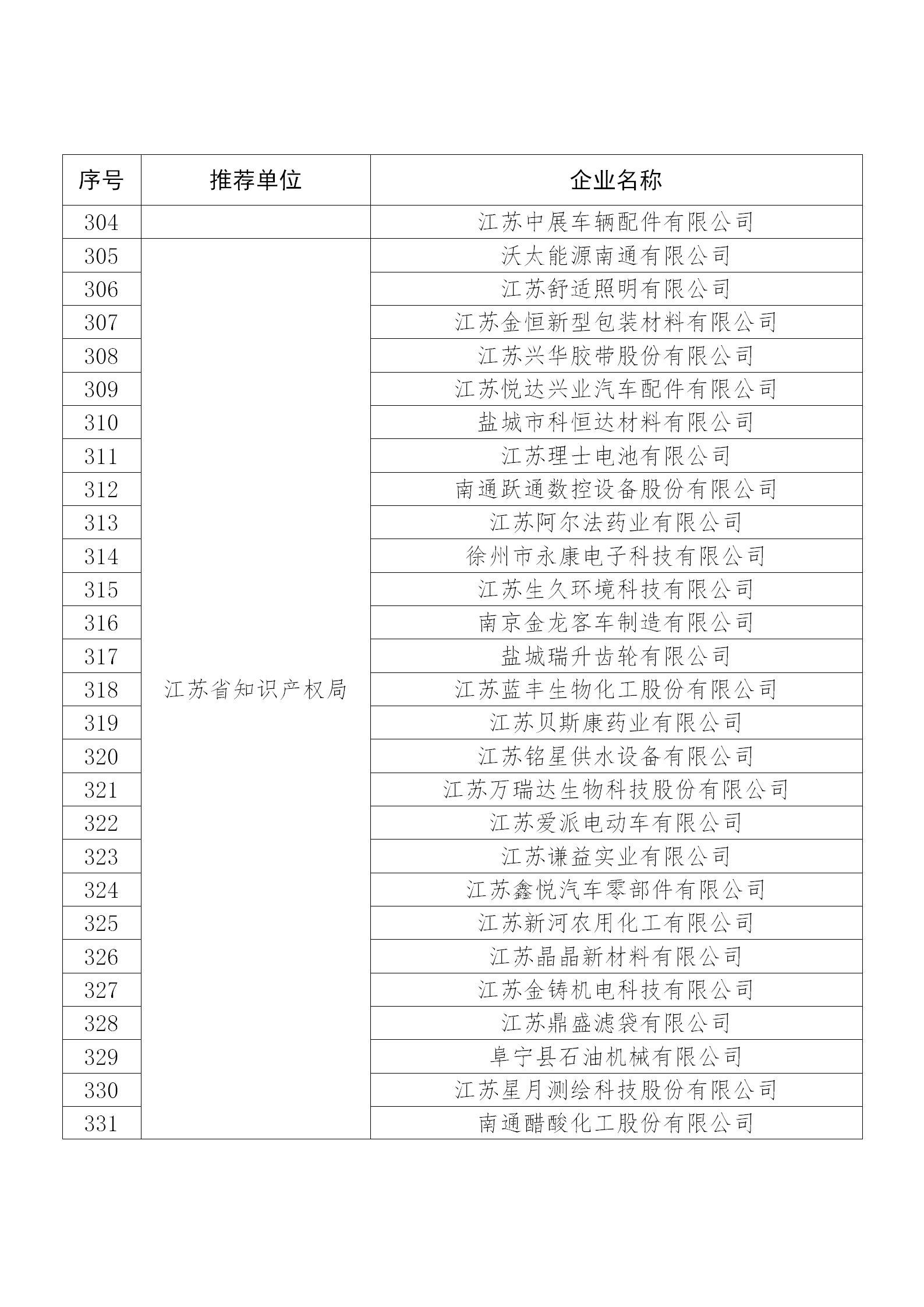 国知局公布：2019年度国家知识产权示范企业和优势企业名单