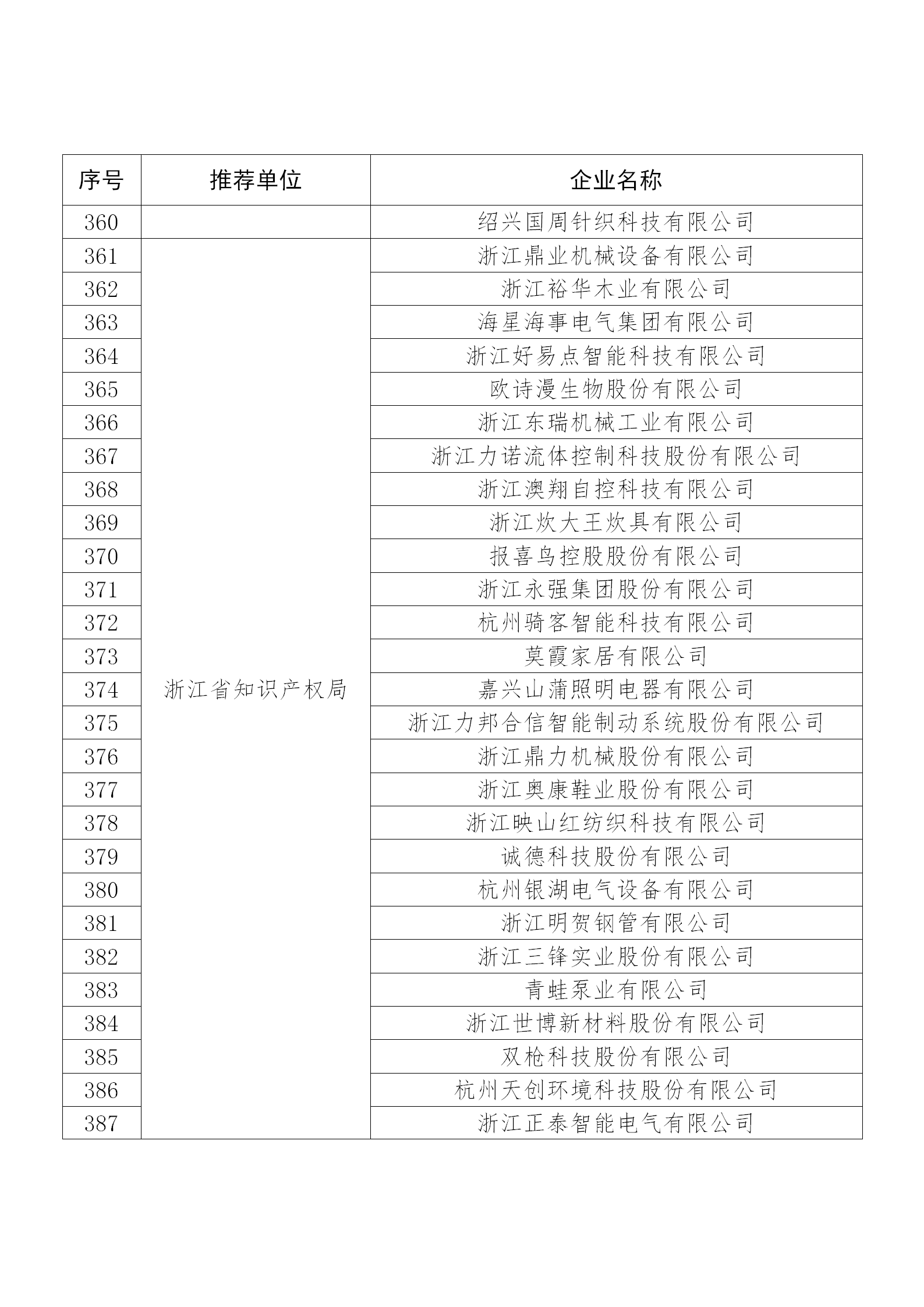 国知局公布：2019年度国家知识产权示范企业和优势企业名单