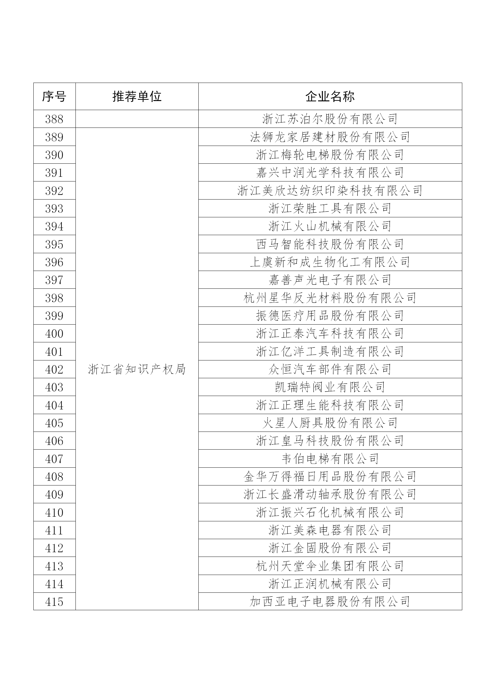 国知局公布：2019年度国家知识产权示范企业和优势企业名单