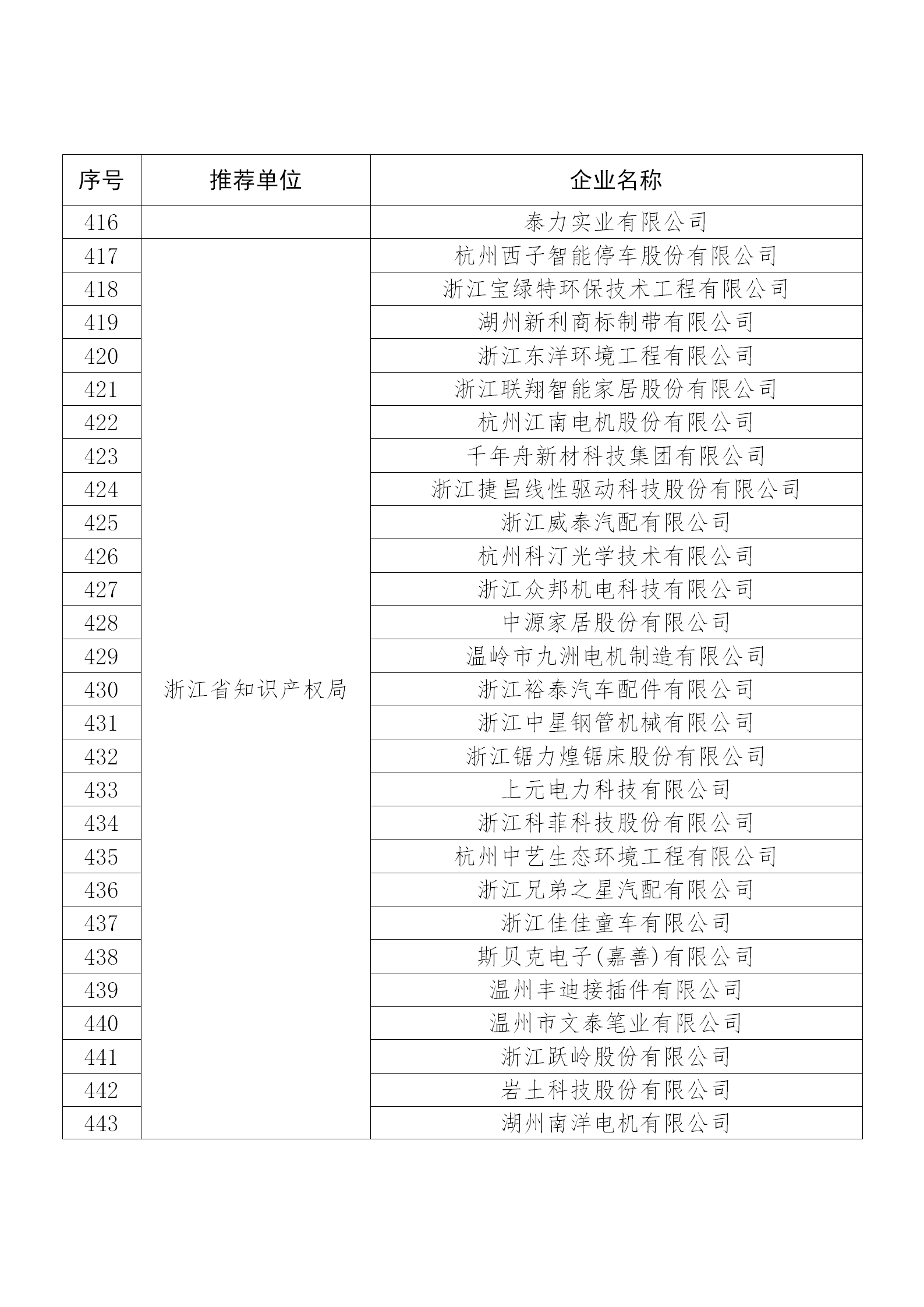 国知局公布：2019年度国家知识产权示范企业和优势企业名单