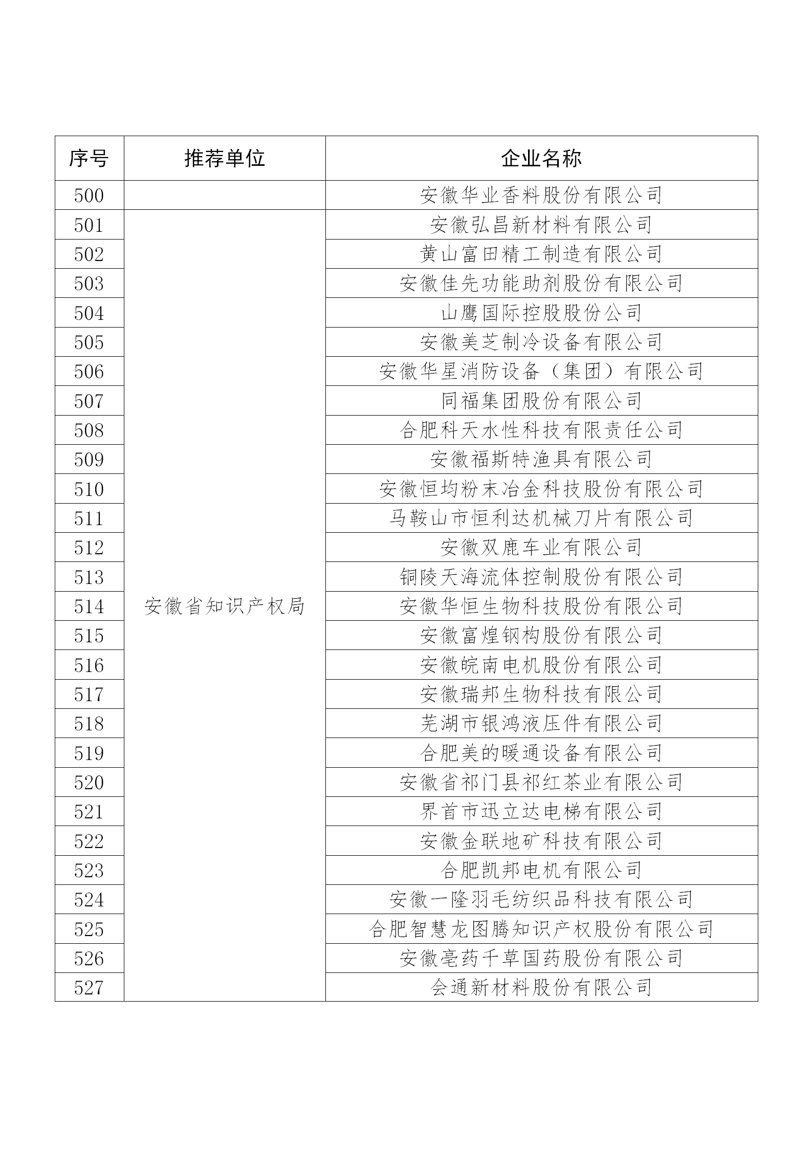 国知局公布：2019年度国家知识产权示范企业和优势企业名单