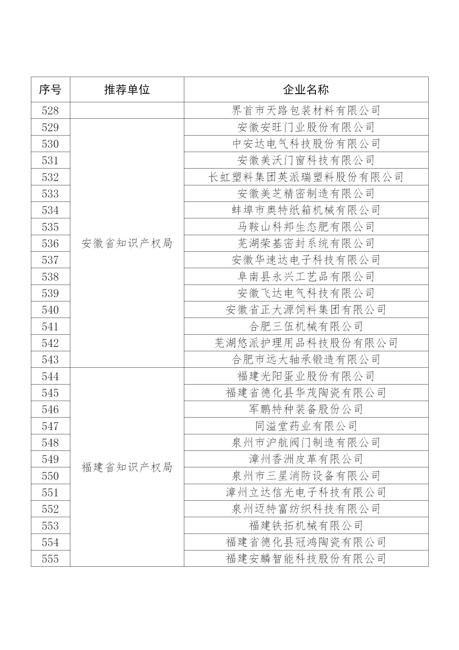 国知局公布：2019年度国家知识产权示范企业和优势企业名单