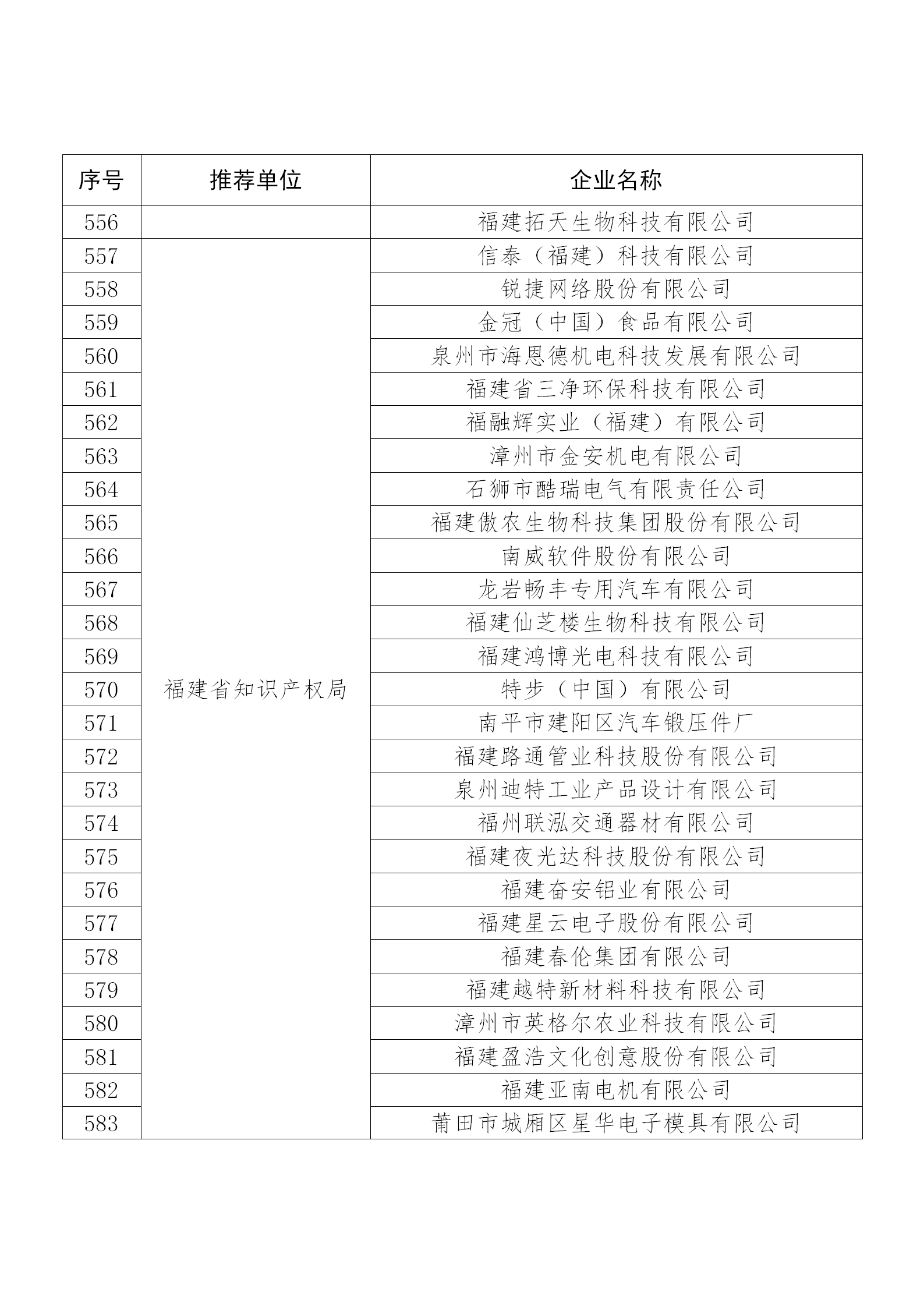 国知局公布：2019年度国家知识产权示范企业和优势企业名单