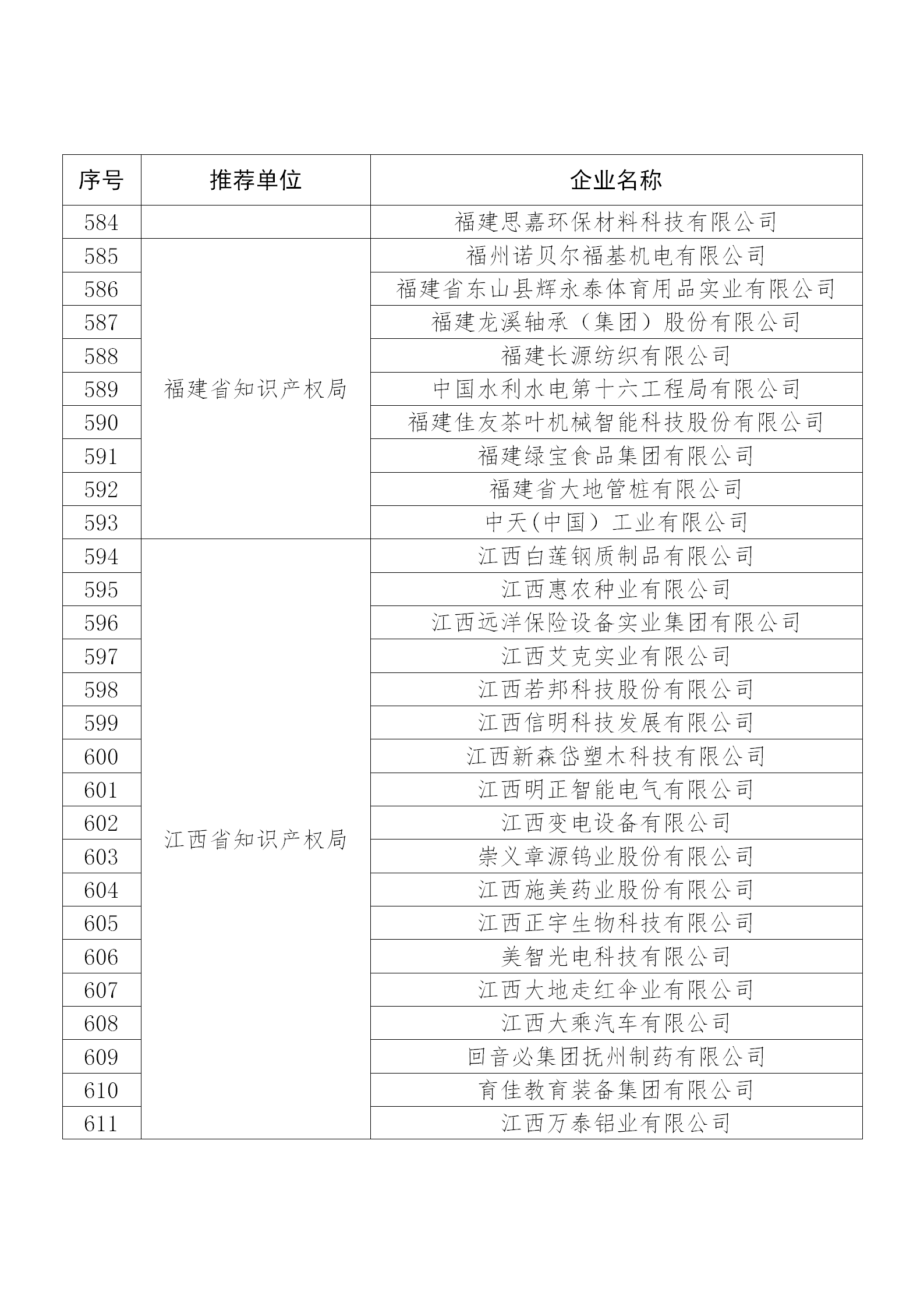 国知局公布：2019年度国家知识产权示范企业和优势企业名单