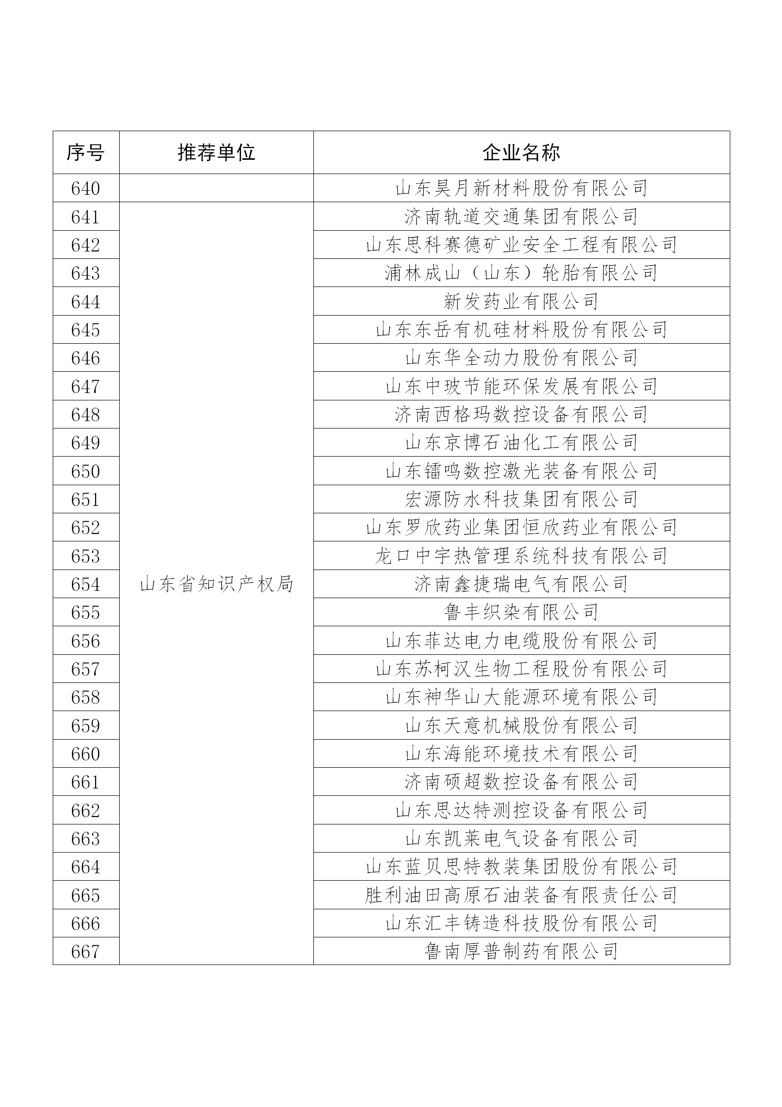 国知局公布：2019年度国家知识产权示范企业和优势企业名单