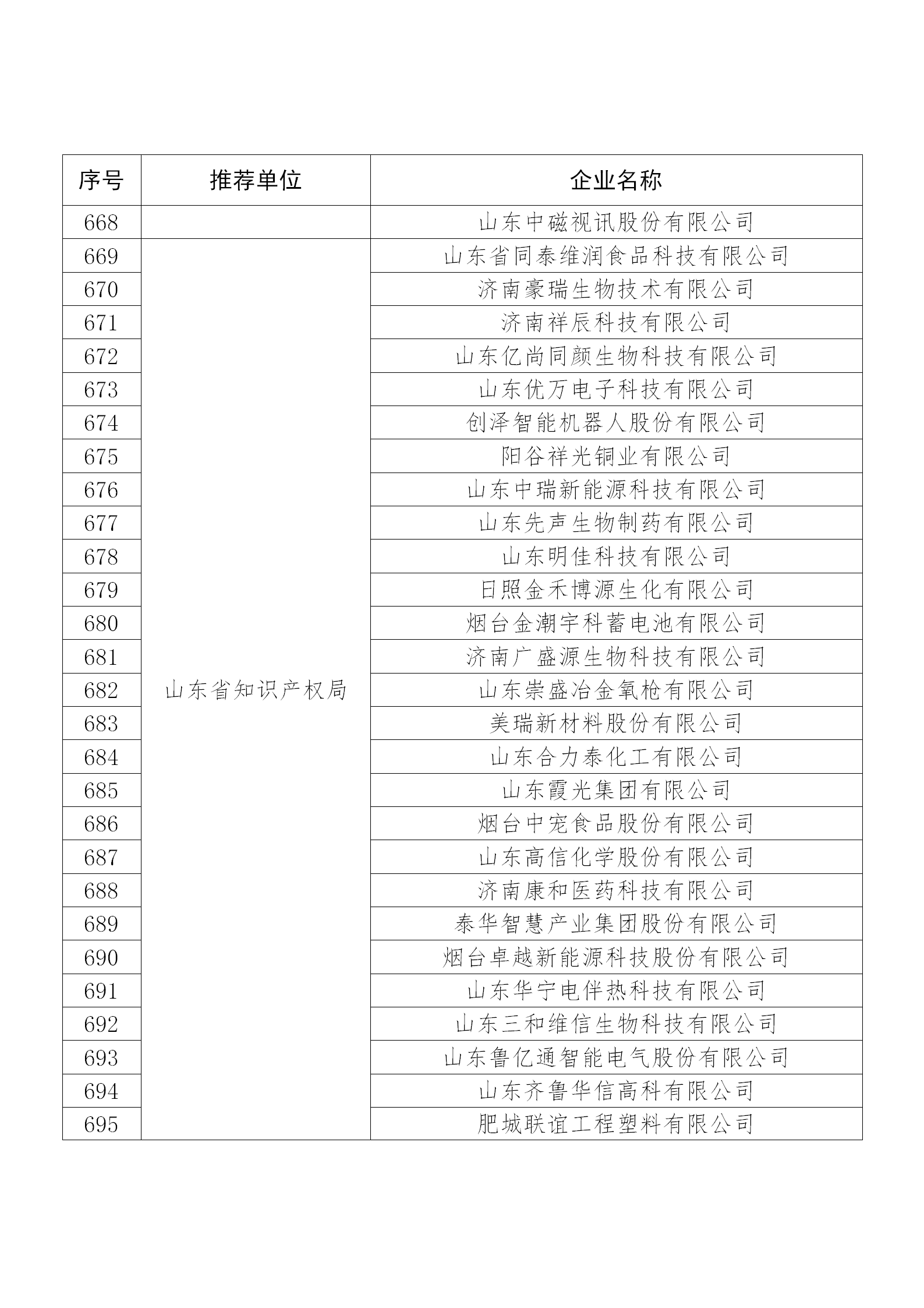 国知局公布：2019年度国家知识产权示范企业和优势企业名单