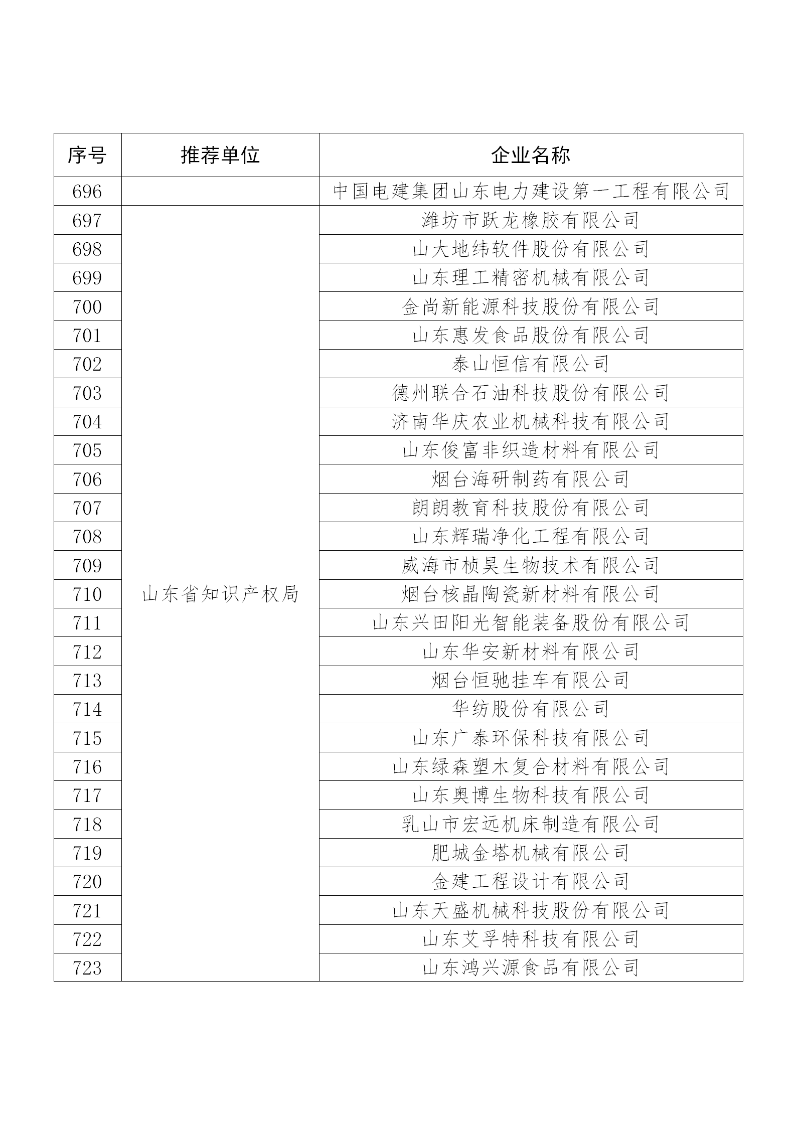 国知局公布：2019年度国家知识产权示范企业和优势企业名单