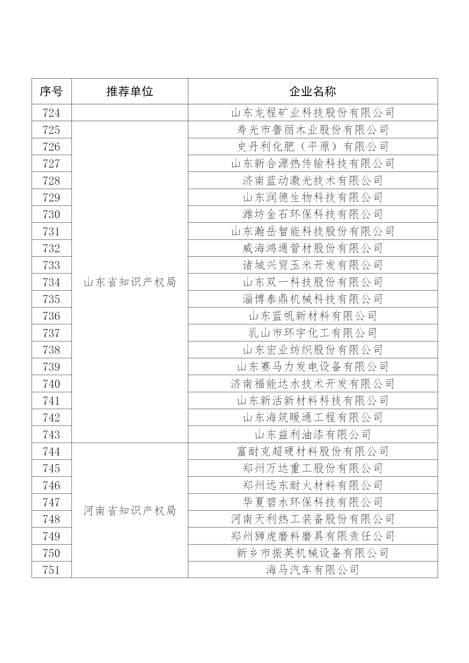 国知局公布：2019年度国家知识产权示范企业和优势企业名单