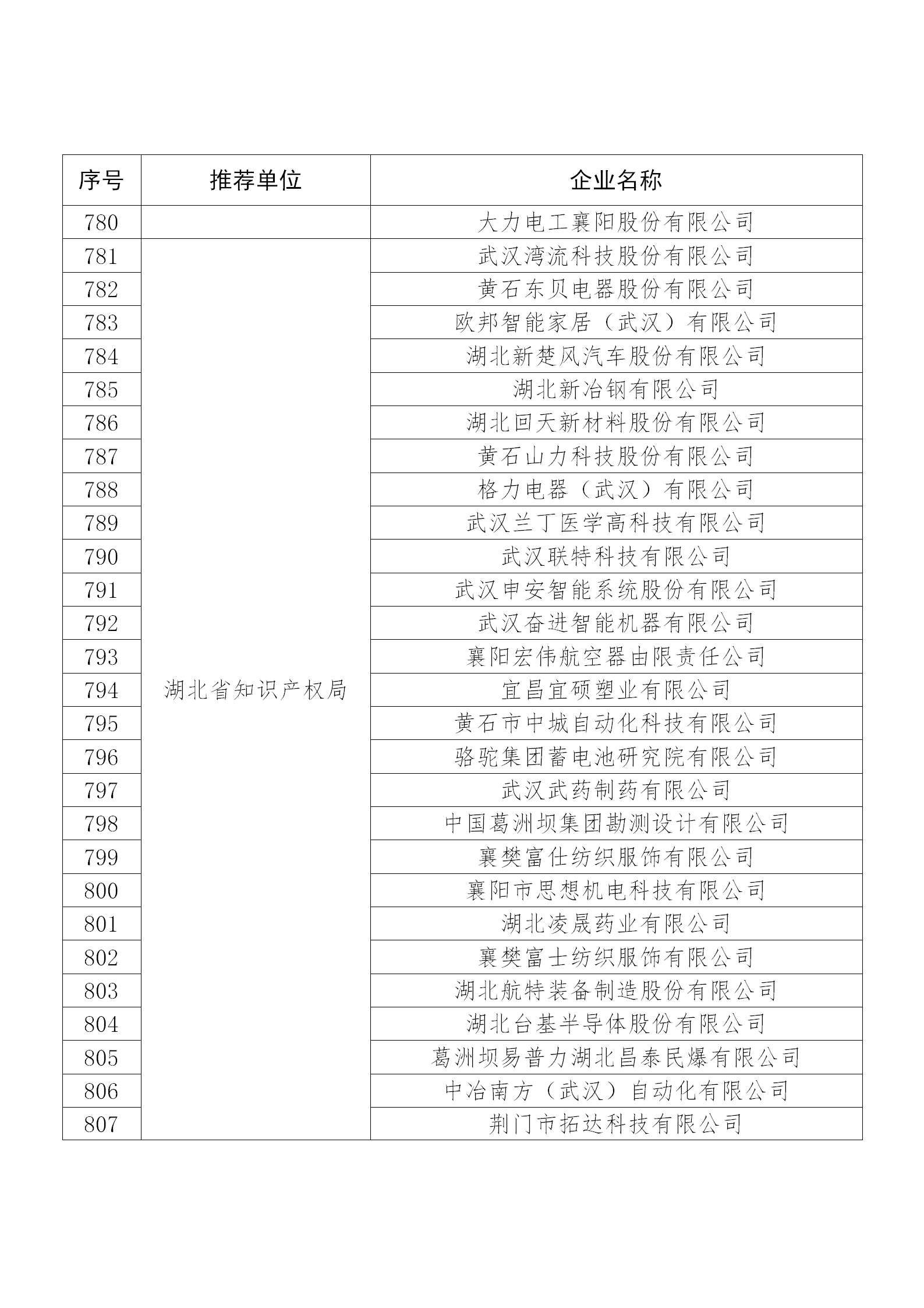 国知局公布：2019年度国家知识产权示范企业和优势企业名单